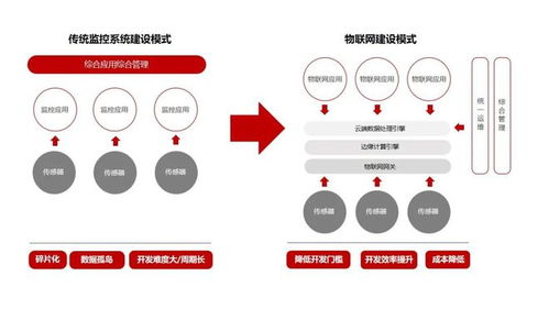 儒安物聯(lián)助力某電力通信服務(wù)公司實(shí)現(xiàn)通信機(jī)房智能化運(yùn)維系統(tǒng)建設(shè)