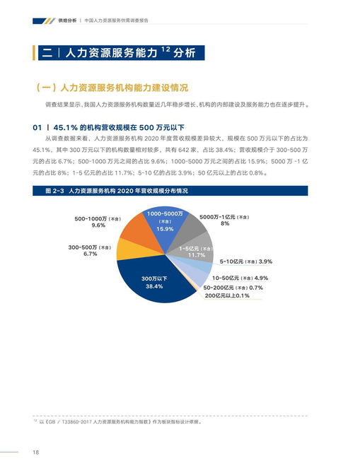 中智咨詢2021年中國(guó)人力資源服務(wù)供需調(diào)查報(bào)告 信息咨詢服務(wù)專題