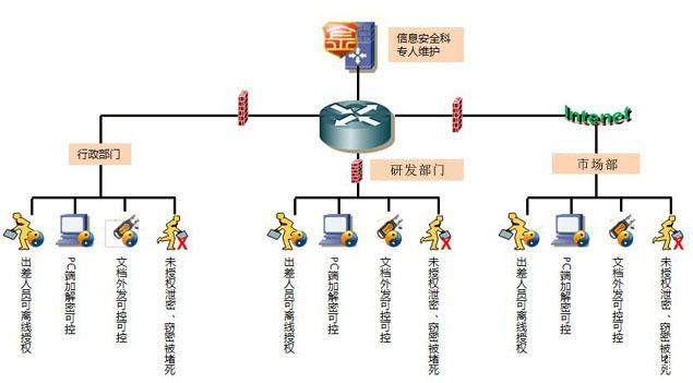 山西企業(yè)數(shù)據(jù)防泄密軟件怎么選？適合公司發(fā)展的文件加密軟件推薦指南