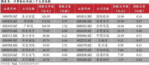 東亞前海計算機 一季度業績強勢反彈